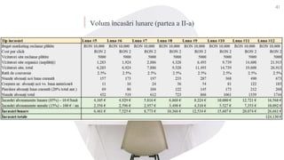 Volum încasări lunare (partea a II-a)
41
 