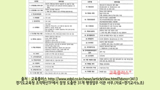 ?? : ????? http://www.edpl.co.kr/news/articleView.html?idxno=3413
?????? ????TF?? ?? ??? 31? ???? ?? ??.(??=??????)
 