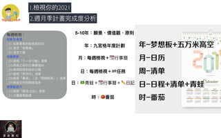 1.檢視你的2021
2.週⽉季計畫完成度分析
每週檢視：
收集及清理
[ ]01.收集零散的紙張與材料
[ ]02.清空「收集箱」
[ ]03.清空⼤腦
持續更新
[ ]04.檢視「下⼀步⾏動」清單
[ ]05.檢視之前的⾏事曆資料
[ ]06.檢視即將到來的⽇期
[ ]07.檢視「等待中」清單
[ ]08.檢視「專案」（及「預期結果」）清單
[ ]09.檢視任何相關檢查表
發揮創造⼒
[ ]10.檢視「將來/也許」清單
[ ]11.⼤膽展現創意
 