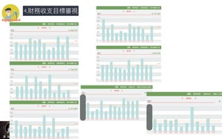 4.財務收⽀⽬標審視
 