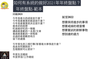 如何有系統的做好2021年年終盤點？
回顧2021
今年我最⼤的成就是什麼？


今年我最重要的教訓是什麼？


今年我最重要的決定是什麼？


最美好的經歷


吃過最好吃的⼀頓飯


讀過最喜歡的⼀本書/⽂章


看過最喜歡的⼀部電影


去過的最喜歡的地⽅


留下的遺憾


今年發⽣的三樣打擊/影響最⼤事情是什麼？


我是如何應對的？


怎樣應對可以更好？


年度⽣活總結


年度學習/⼯作總結
展望2022
想要保持進步的事項
想要戒掉的壞習慣
想要嘗試的新鮮事物
想到達的遠⽅
年終盤點-範本
 