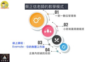 蔡正信老師的教學模式：
03
04
01
02
⼀對⼀數位管理教
⼩班制蘋果總裁班
企業內部資訊培訓
線上課程：


Evernote，你的無壓⼯作術
 