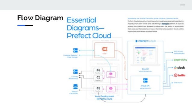 Data Engineer's Lunch #44: Prefect | PPTX