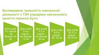 Безперервна тривалість навчальної
діяльності з ТЗН упродовж навчального
заняття повинна бути:
Для учнів
1-х класів
– не
більше 10
хв
Для учнів
2-4-х
класів –
не більше
15 хв
Для учнів
5-7-х
класів –
не більше
20 хв
Для учнів
8-9-х
класів –
20 -25 хв
Для учнів
10-11-х
класів –
20-30 хв
 