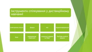 Інструменти спілкування у дистанційному
навчанні
електронна пошта форум чат відеоконференція
блог
середовище
classroom
соціальні мережі
та Viber
YouTube освітні
канали
 