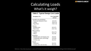 Calculating Loads
What’s it weigh?
Reference: http://web.engr.uky.edu/~gebland/CE%20382/CE%20382%20Four%20Slides%20per%20Page/L2%20-%20%20Loads.pdf
 