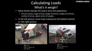 Calculating Loads
What’s it weigh?
• Many factors dictate the load a strut will experience
– Ground contact, angle of load, weight of vehicle, weight of contents,
number of struts, object center of weight…
• In the left picture, more load is placed on the bottom vehicle
vs. the right picture.
W
Fs
Fs
W
L / 5
L
ΣM = 0
Fs x L = W x L / 5
Fs = W / 5
L
L / 2
ΣM = 0
Fs x L = W x L / 2
Fs = W / 2
 