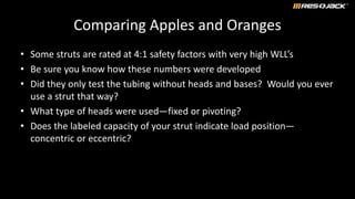 Comparing Apples and Oranges
• Some struts are rated at 4:1 safety factors with very high WLL’s
• Be sure you know how these numbers were developed
• Did they only test the tubing without heads and bases? Would you ever
use a strut that way?
• What type of heads were used—fixed or pivoting?
• Does the labeled capacity of your strut indicate load position—
concentric or eccentric?
 