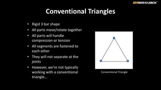 Conventional Triangles
• Rigid 3 bar shape
• All parts move/rotate together
• All parts will handle
compression or tension
• All segments are fastened to
each other
• They will not separate at the
joints
• However, we’re not typically
working with a conventional
triangle…
Conventional Triangle
 