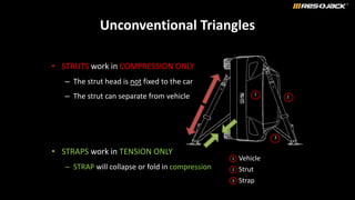 1
2
3
Vehicle
Strap
Strut
1
2
3
Unconventional Triangles
• STRUTS work in COMPRESSION ONLY
– The strut head is not fixed to the car
– The strut can separate from vehicle
• STRAPS work in TENSION ONLY
– STRAP will collapse or fold in compression
 