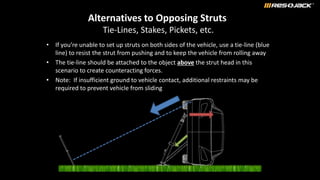 Alternatives to Opposing Struts
Tie-Lines, Stakes, Pickets, etc.
• If you’re unable to set up struts on both sides of the vehicle, use a tie-line (blue
line) to resist the strut from pushing and to keep the vehicle from rolling away
• The tie-line should be attached to the object above the strut head in this
scenario to create counteracting forces.
• Note: If insufficient ground to vehicle contact, additional restraints may be
required to prevent vehicle from sliding
 