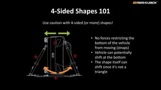 4
1
4
Use caution with 4-sided (or more) shapes!
4-Sided Shapes 101
• No forces restricting the
bottom of the vehicle
from moving (straps)
• Vehicle can potentially
shift at the bottom
• The shape itself can
shift since it’s not a
triangle
2
3
 