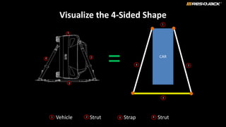 Visualize the 4-Sided Shape
CAR
=
1
2
4
4
3
1
4 2
3
Vehicle Strut Strap Strut
1 2 3
 