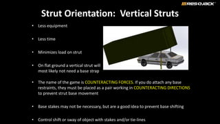 Strut Orientation: Vertical Struts
• Less equipment
• Less time
• Minimizes load on strut
• On flat ground a vertical strut will
most likely not need a base strap
• The name of the game is COUNTERACTING FORCES. If you do attach any base
restraints, they must be placed as a pair working in COUNTERACTING DIRECTIONS
to prevent strut base movement
• Base stakes may not be necessary, but are a good idea to prevent base shifting
• Control shift or sway of object with stakes and/or tie-lines
 