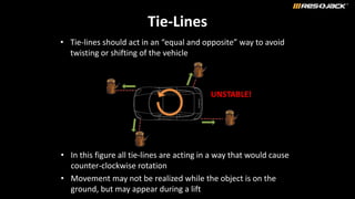 UNSTABLE!
Tie-Lines
• Tie-lines should act in an “equal and opposite” way to avoid
twisting or shifting of the vehicle
• In this figure all tie-lines are acting in a way that would cause
counter-clockwise rotation
• Movement may not be realized while the object is on the
ground, but may appear during a lift
 