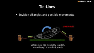 UNSTABLE!
Tie-Lines
• Envision all angles and possible movements
Vehicle now has the ability to pitch,
even though it may look stable
 