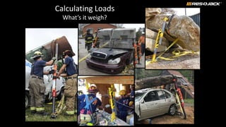 Calculating Loads
What’s it weigh?
 