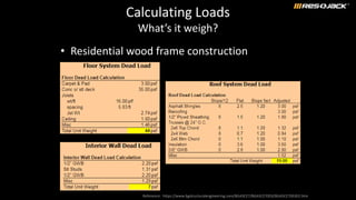 Calculating Loads
What’s it weigh?
• Residential wood frame construction
Reference: https://www.bgstructuralengineering.com/BGASCE7/BGASCE7003/BGASCE700302.htm
 