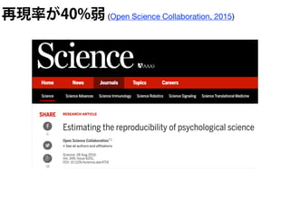 再現率が40%弱(Open Science Collaboration, 2015)
 