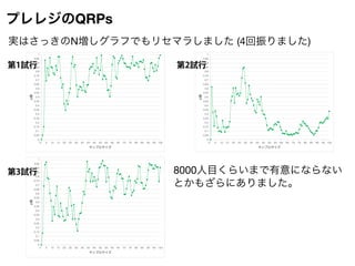 プレレジのQRPs
実はさっきのN増しグラフでもリセマラしました (4回振りました)
第1試行 第2試行
第3試行 8000人目くらいまで有意にならない
とかもざらにありました。
 
