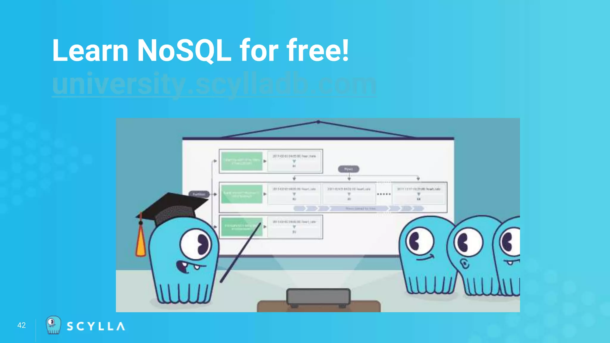 Learn NoSQL for free!
university.scylladb.com
42
 
