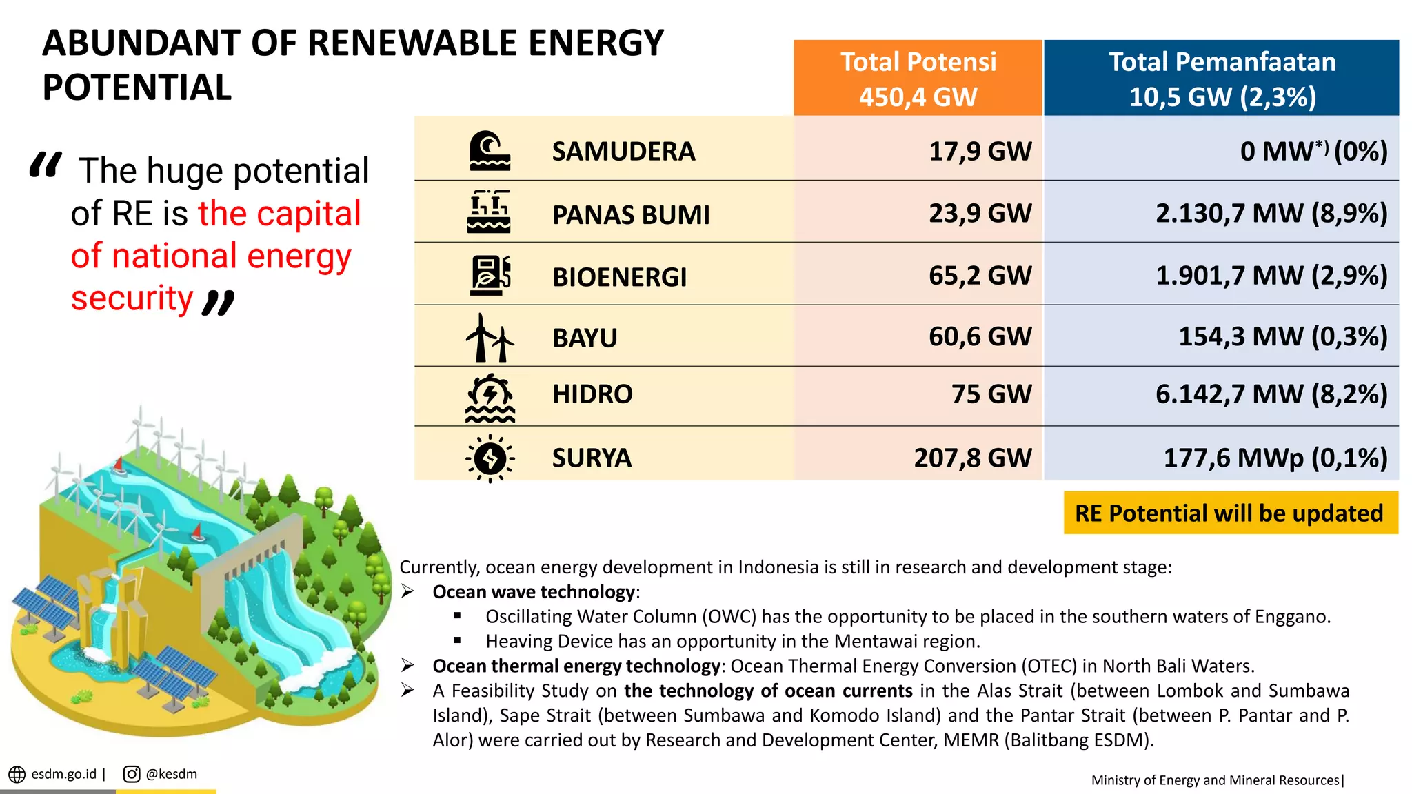 Prospect of Developments of the Clean Energy in Indonesia | PDF