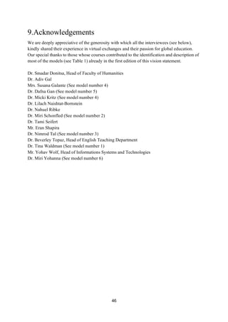 46
9.Acknowledgements
We are deeply appreciative of the generosity with which all the interviewees (see below),
kindly shared their experience in virtual exchanges and their passion for global education.
Our special thanks to those whose courses contributed to the identification and description of
most of the models (see Table 1) already in the first edition of this vision statement.
Dr. Smadar Donitsa, Head of Faculty of Humanities
Dr. Adiv Gal
Mrs. Susana Galante (See model number 4)
Dr. Dafna Gan (See model number 5)
Dr. Micki Kritz (See model number 4)
Dr. Lilach Naishtat-Bornstein
Dr. Nahuel Ribke
Dr. Miri Schonfled (See model number 2)
Dr. Tami Seifert
Mr. Eran Shapira
Dr. Nimrod Tal (See model number 3)
Dr. Beverley Topaz, Head of English Teaching Department
Dr. Tina Waldman (See model number 1)
Mr. Yohav Wolf, Head of Informations Systems and Technologies
Dr. Miri Yohanna (See model number 6)
 
