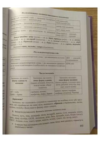 АВРАМЕНКО 2021 довідник І част.pdf