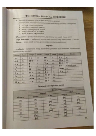 АВРАМЕНКО 2021 довідник І част.pdf