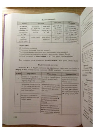 АВРАМЕНКО 2021 довідник І част.pdf