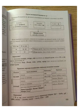 АВРАМЕНКО 2021 довідник І част.pdf