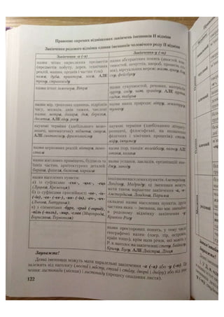 АВРАМЕНКО 2021 довідник І част.pdf