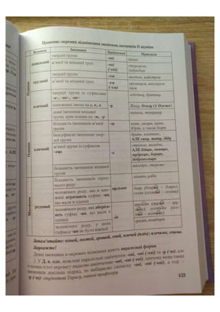 АВРАМЕНКО 2021 довідник І част.pdf