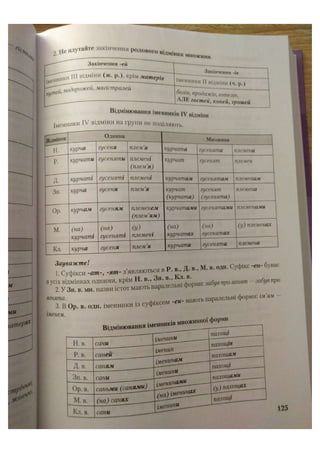 АВРАМЕНКО 2021 довідник І част.pdf