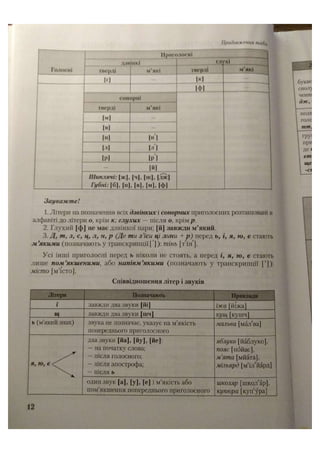 АВРАМЕНКО 2021 довідник І част.pdf