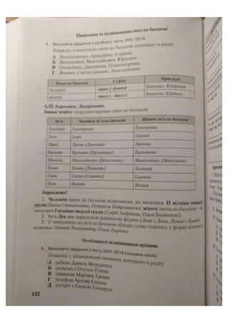 АВРАМЕНКО 2021 довідник І част.pdf
