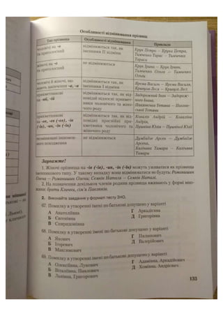 АВРАМЕНКО 2021 довідник І част.pdf