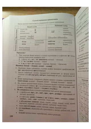 АВРАМЕНКО 2021 довідник І част.pdf