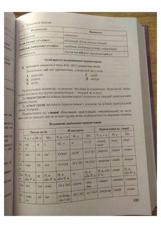 АВРАМЕНКО 2021 довідник І част.pdf
