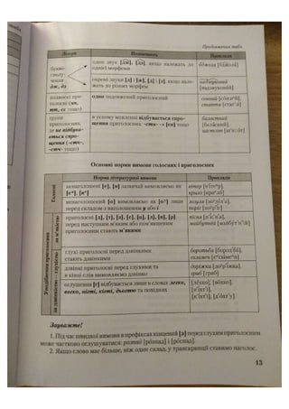 АВРАМЕНКО 2021 довідник І част.pdf