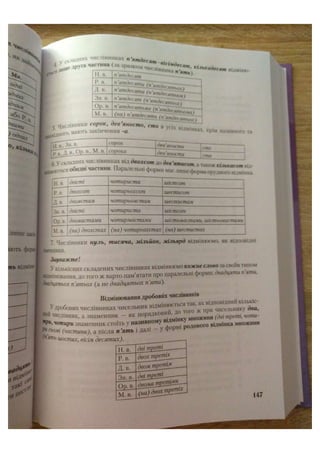 АВРАМЕНКО 2021 довідник І част.pdf