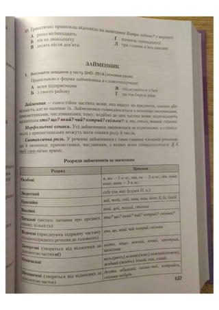 АВРАМЕНКО 2021 довідник І част.pdf