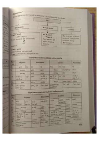 АВРАМЕНКО 2021 довідник І част.pdf