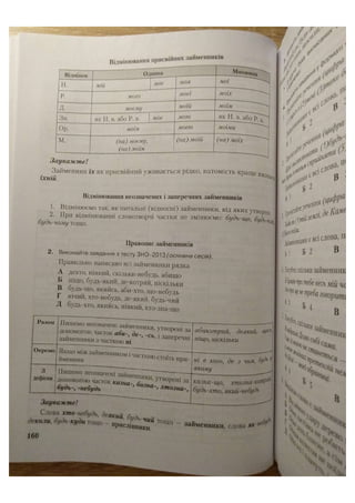 АВРАМЕНКО 2021 довідник І част.pdf
