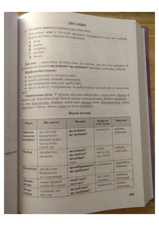 АВРАМЕНКО 2021 довідник І част.pdf