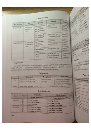 АВРАМЕНКО 2021 довідник І част.pdf