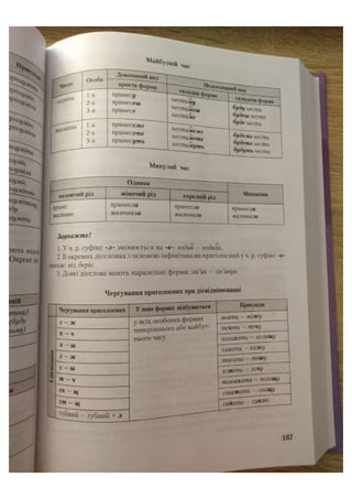 АВРАМЕНКО 2021 довідник І част.pdf