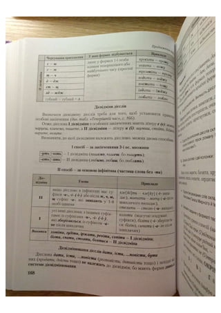 АВРАМЕНКО 2021 довідник І част.pdf