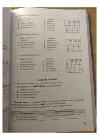 АВРАМЕНКО 2021 довідник І част.pdf