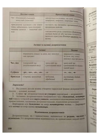 АВРАМЕНКО 2021 довідник І част.pdf